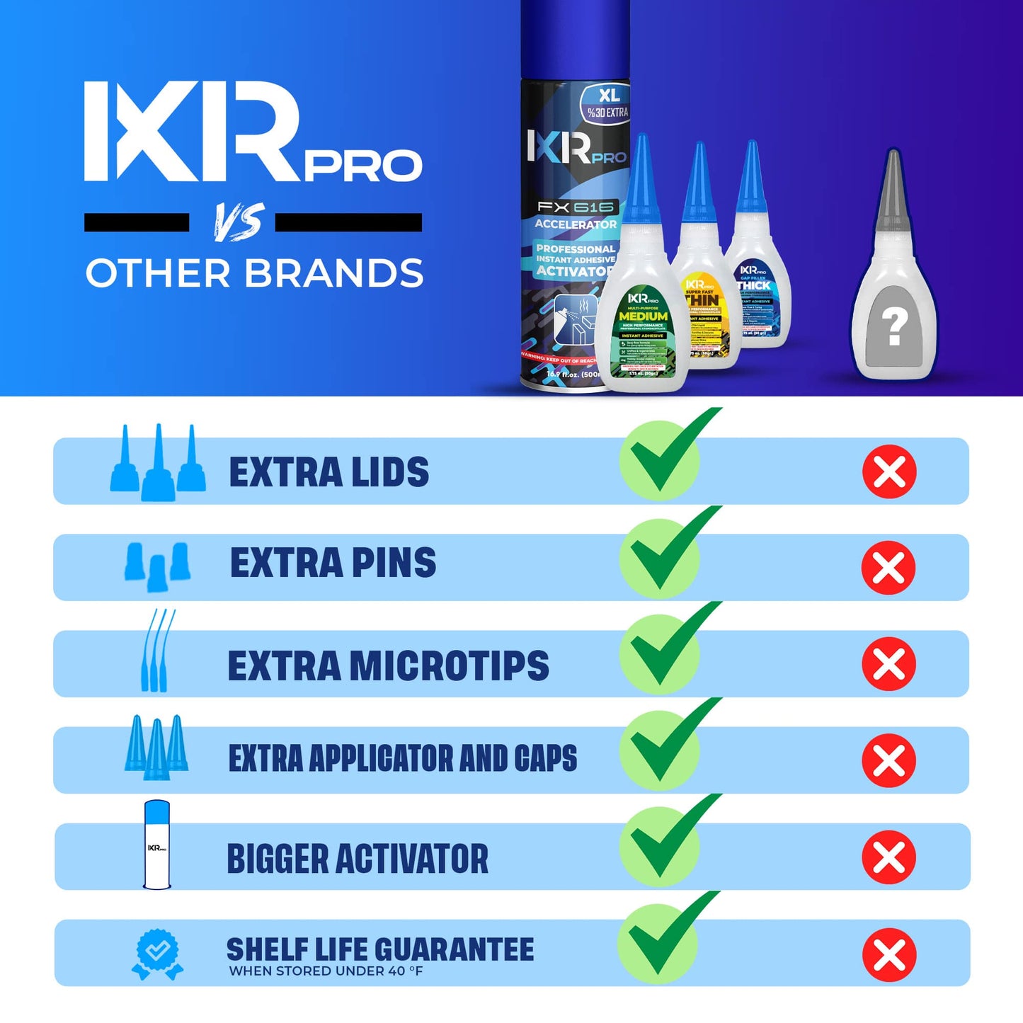 CA Glue with Activator